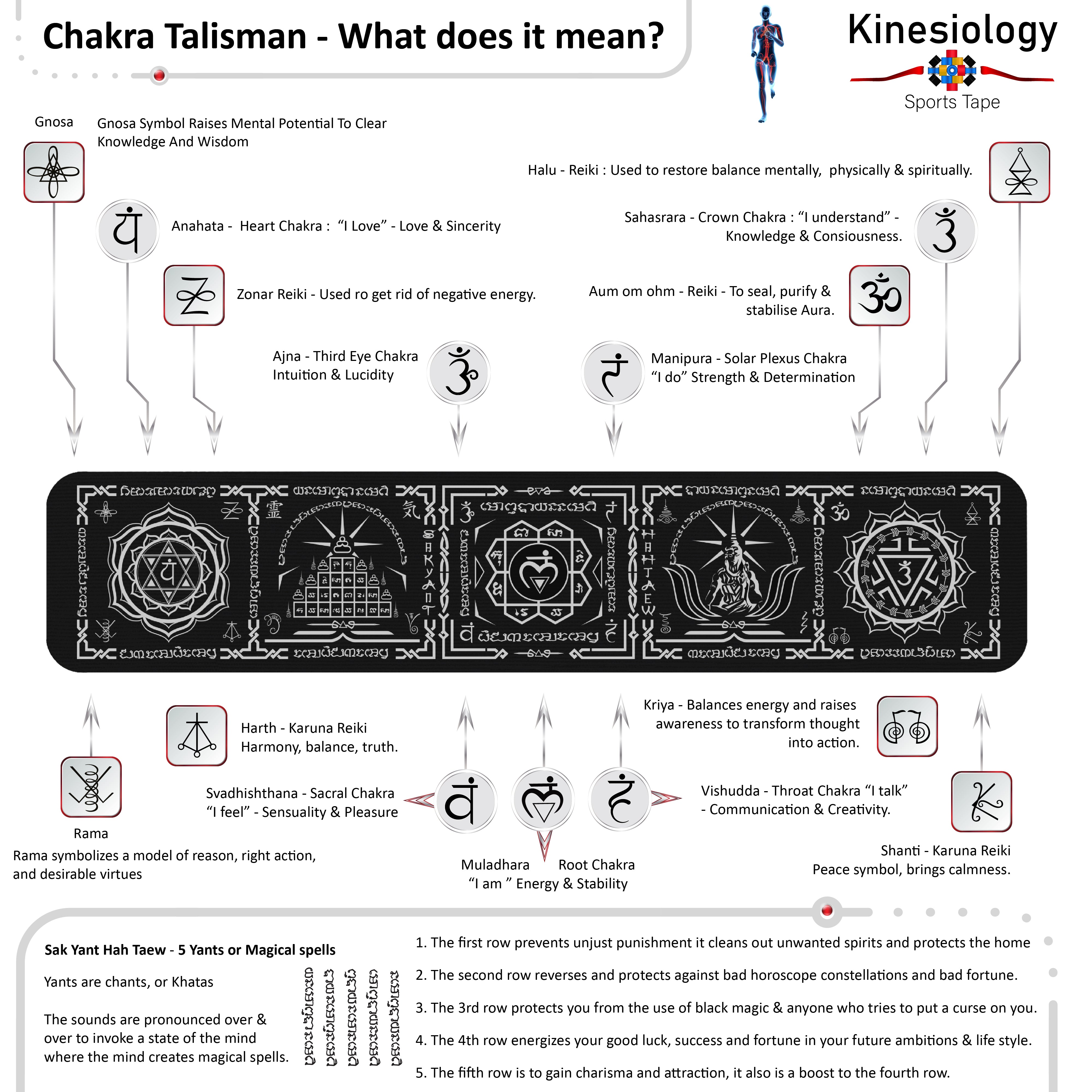 Black Kinesiology Tape Pre Cut with Dispenser - Talisman - Chakra - Horizontal Design - Athletic Sports Tape - For Healing and Recovery