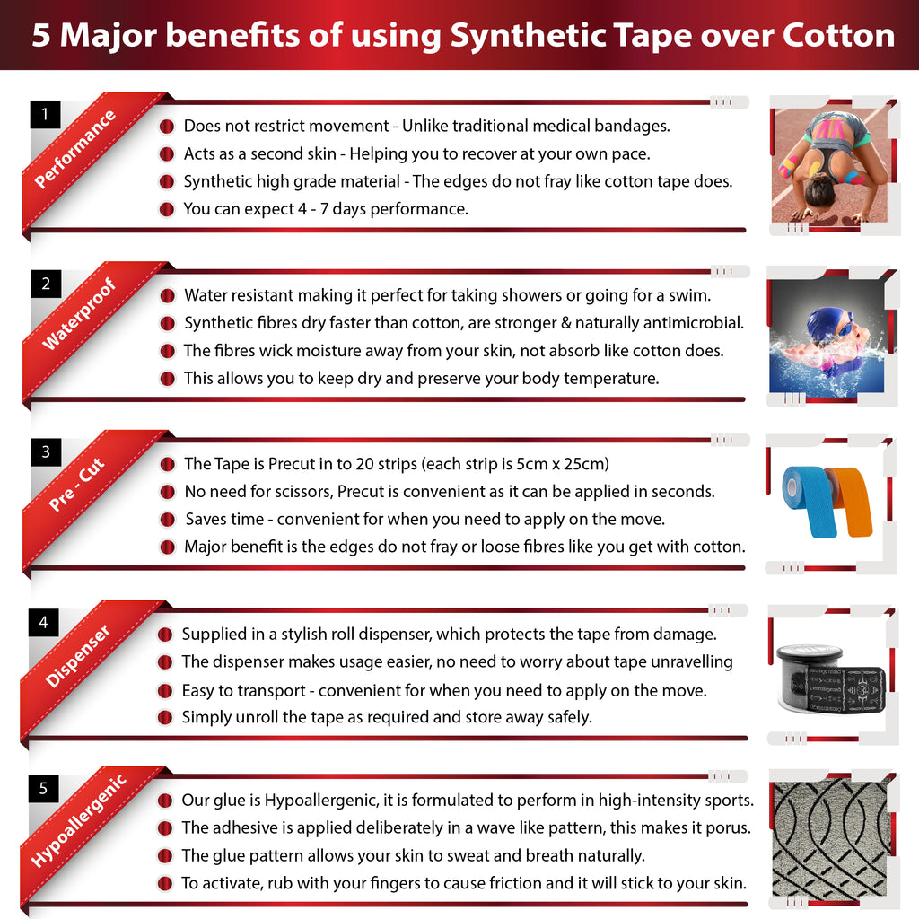 Why Synthetic Kinesiology Tape is Better Than Cotton