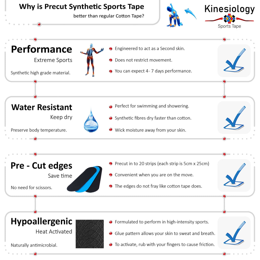 Sports Tape For Lifting Weights - We Can Help