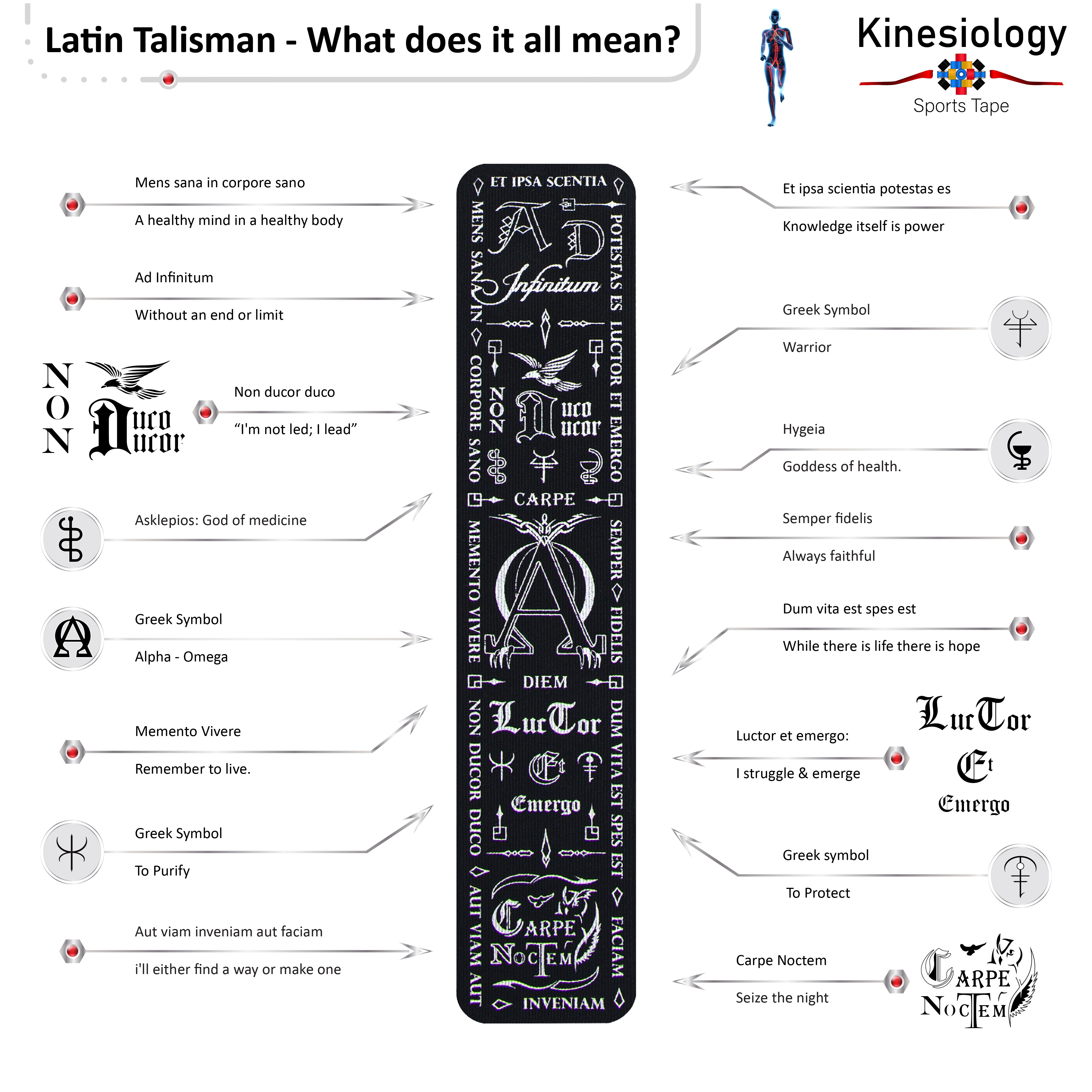 Black Kinesiology Tape Pre Cut with Dispenser - Talisman - Latin - Greek - Vertical Design