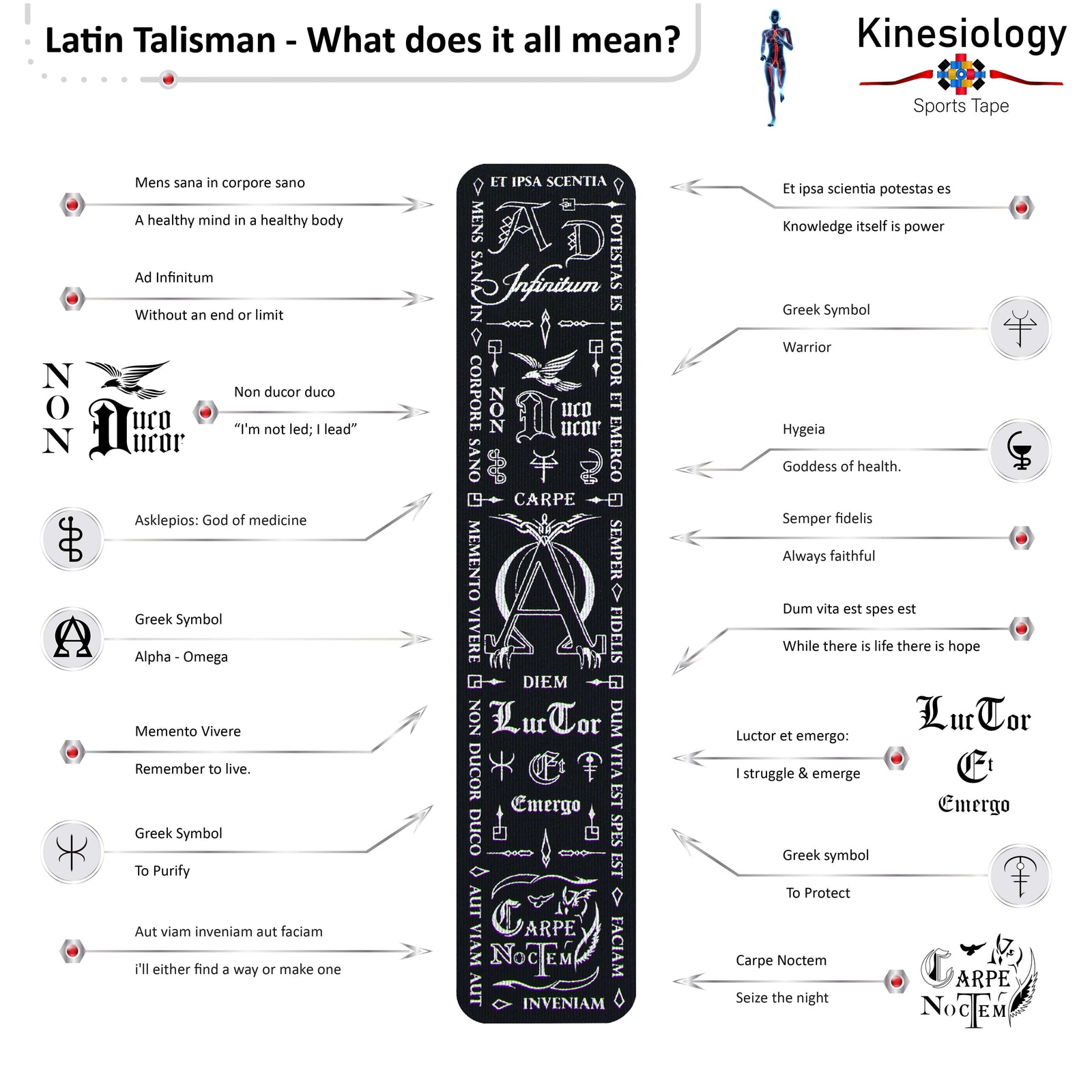 Latin talisman symbol guide: what each Latin motto and Greek symbol on the Black Latin Talisman kinesiology tape means – Kinesiology Sports Tape