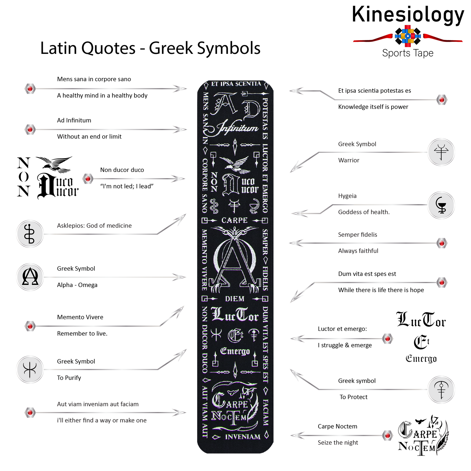 Explainer poster for the vertical Latin design, with arrows naming each Latin motto and the Asklepios and Hygeia symbols on the strip
