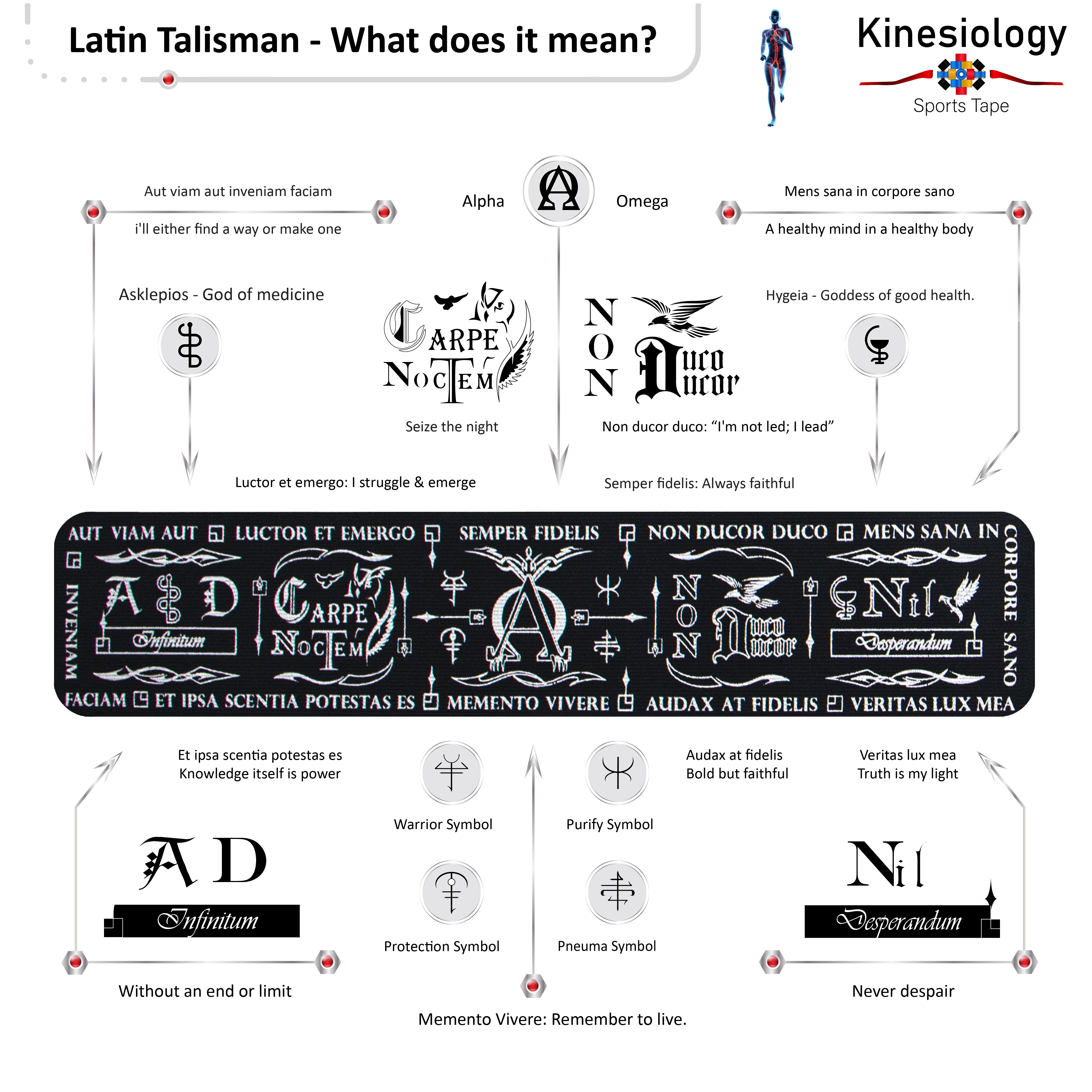 Black Kinesiology Tape Pre Cut with Dispenser - Talisman - Latin - Greek - Horizontal Design