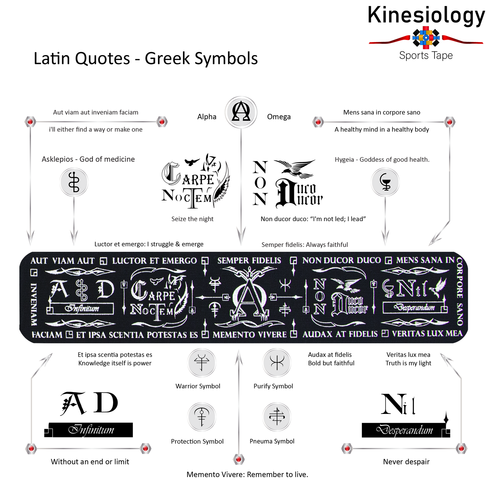 Explainer poster for the horizontal Latin design: Aut Viam Aut, Semper Fidelis, Memento Vivere and the other mottoes labelled one by one