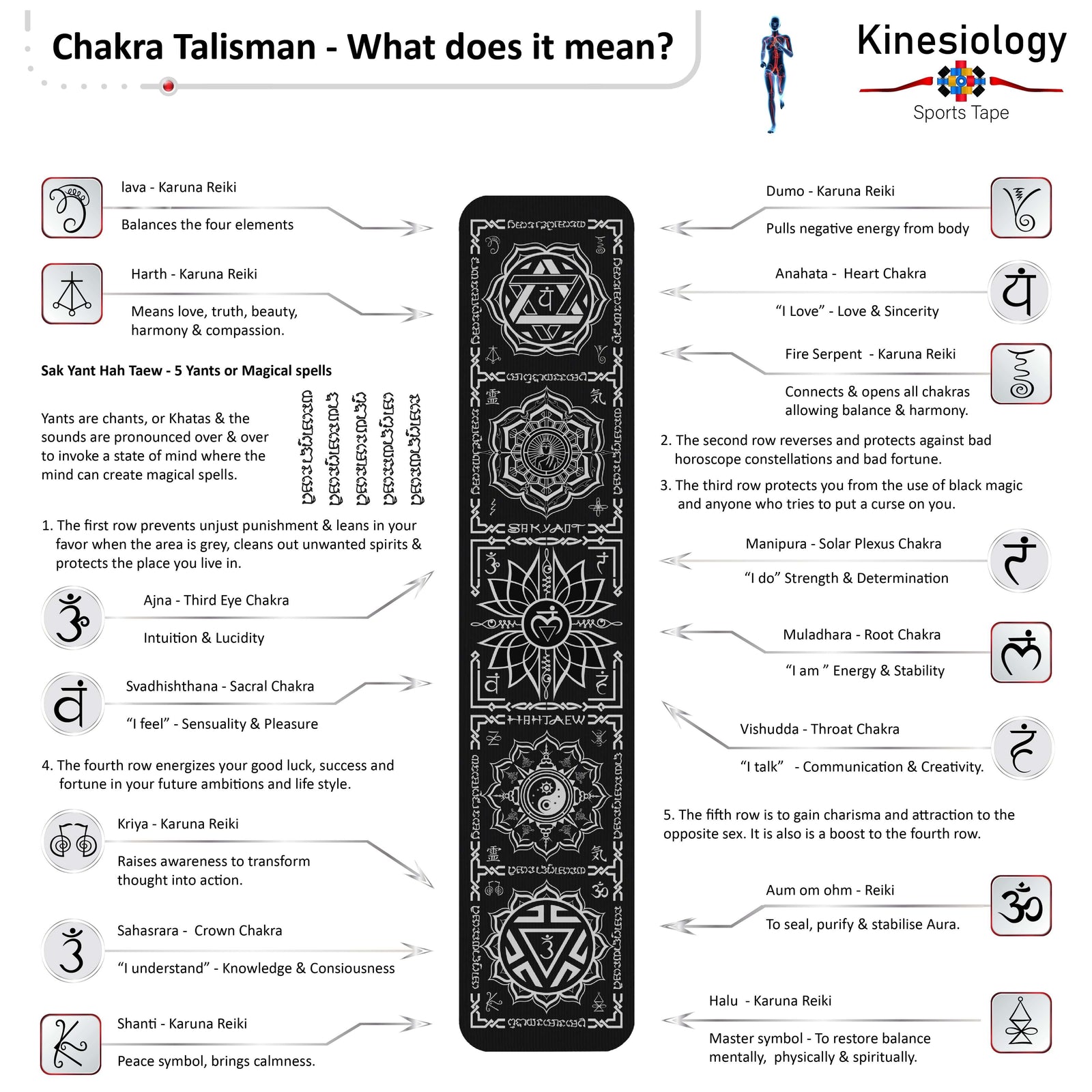 Chakra talisman symbol guide: what each chakra and Reiki symbol on the Black Chakra Talisman kinesiology tape means – Kinesiology Sports Tape