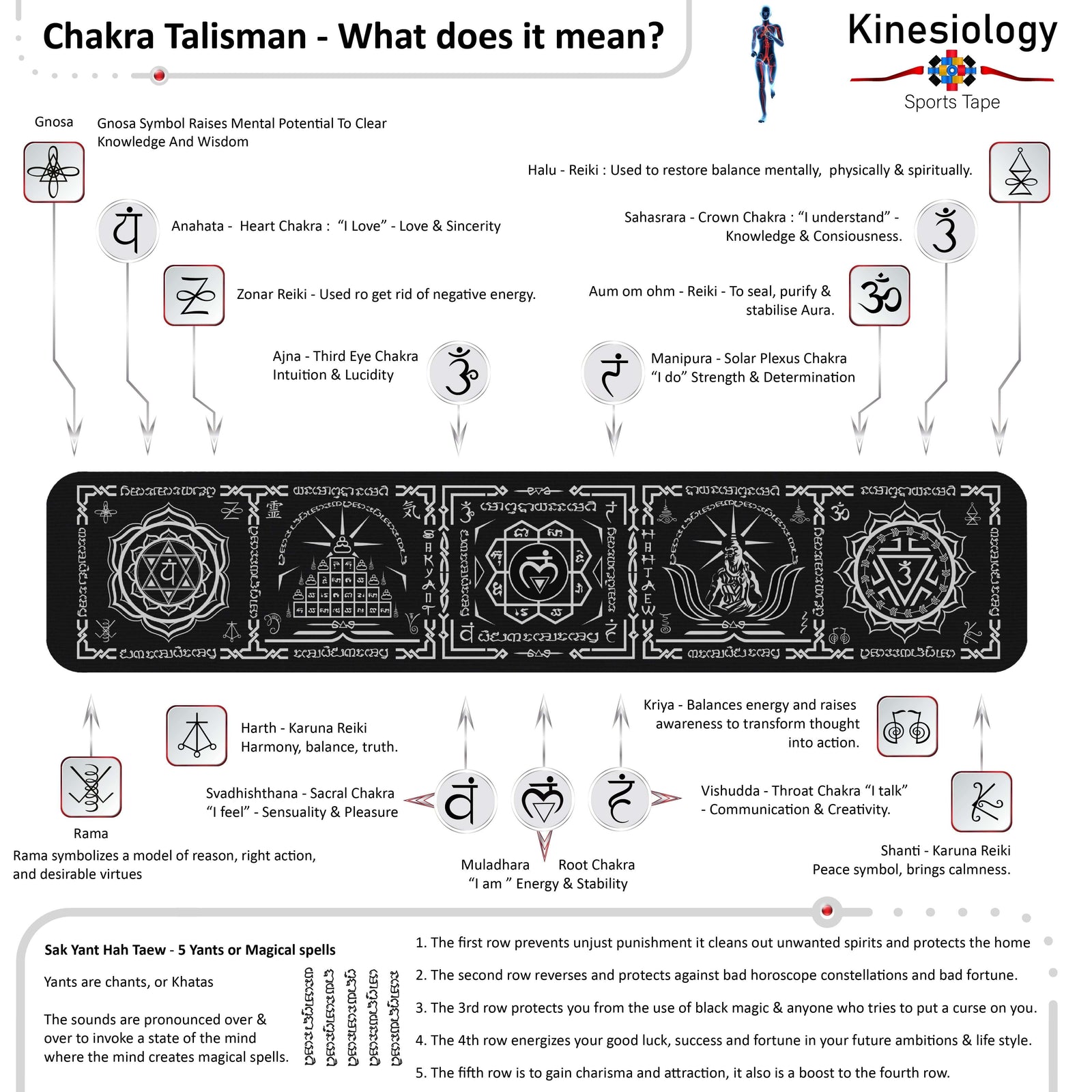 Chakra talisman symbol guide: what each chakra and Reiki symbol on the Black Chakra Talisman kinesiology tape means – Kinesiology Sports Tape