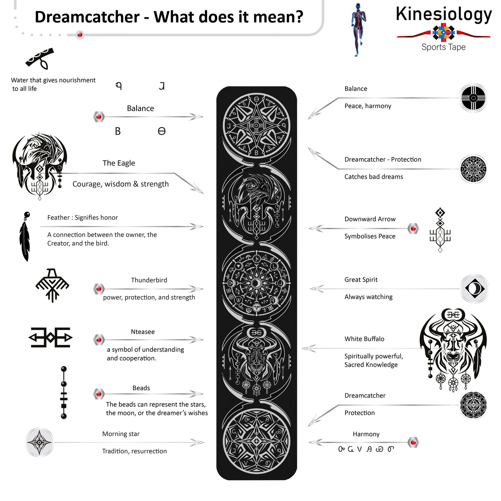 Dreamcatcher talisman symbol guide: what each dreamcatcher and animal-spirit symbol on the Black Dreamcatcher Talisman kinesiology tape means – Kinesiology Sports Tape