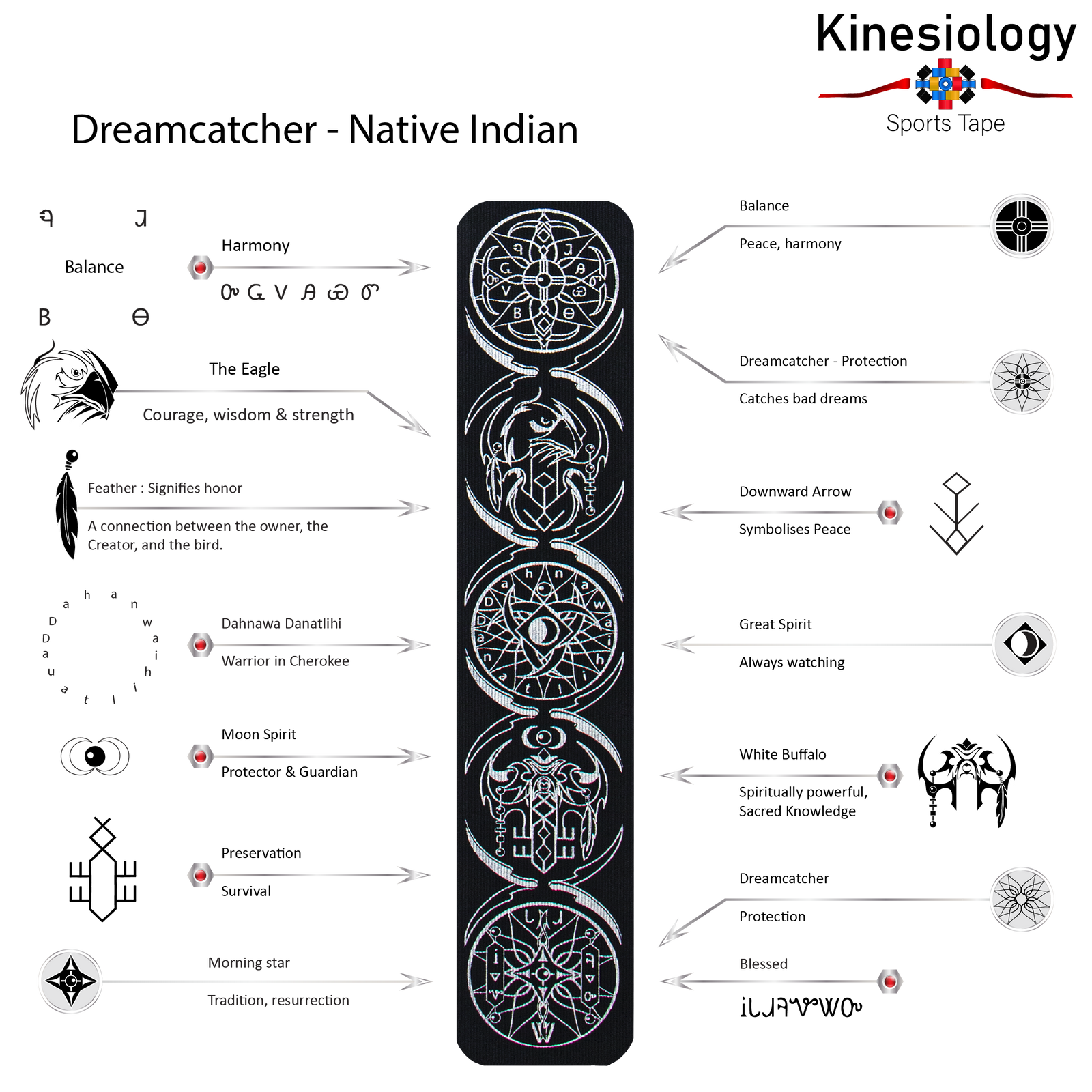 Explainer poster for the vertical Dreamcatcher design, naming the stacked medallions: eagle, thunderbird, white buffalo and the woven webs
