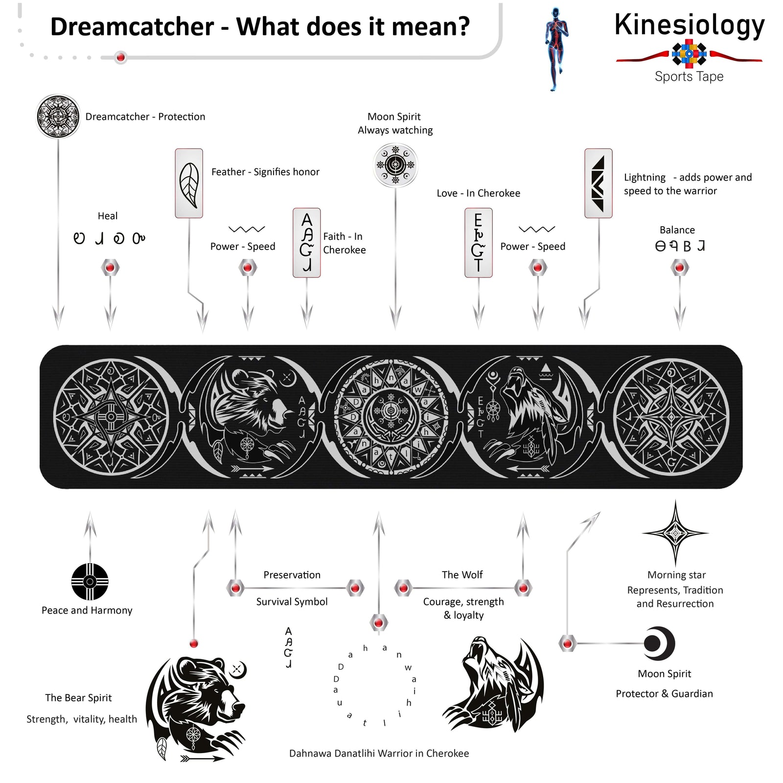 Dreamcatcher talisman symbol guide: what each dreamcatcher and animal-spirit symbol on the Black Dreamcatcher Talisman kinesiology tape means – Kinesiology Sports Tape