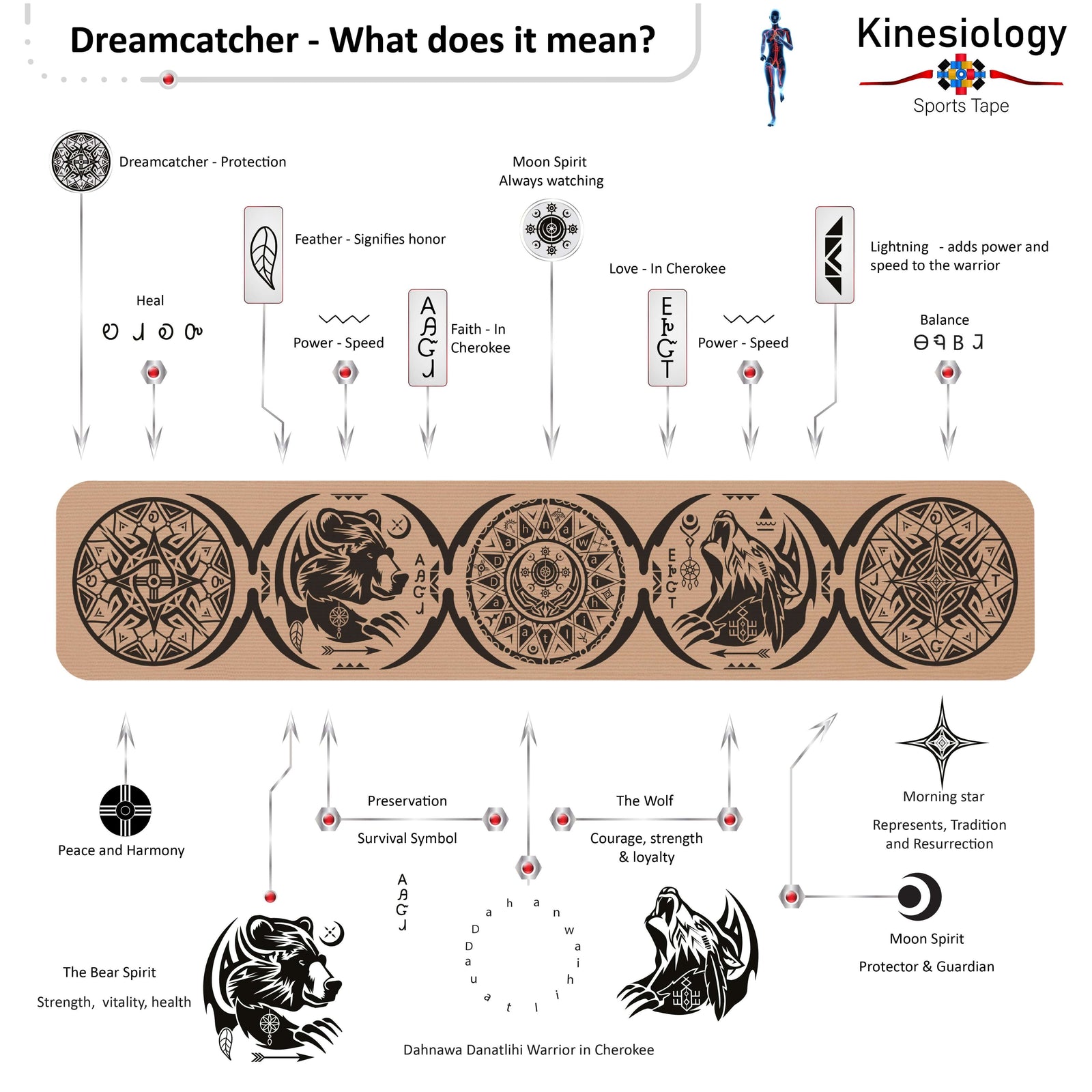 Dreamcatcher talisman symbol guide: what each dreamcatcher and animal-spirit symbol on the Beige Dreamcatcher Talisman kinesiology tape means – Kinesiology Sports Tape