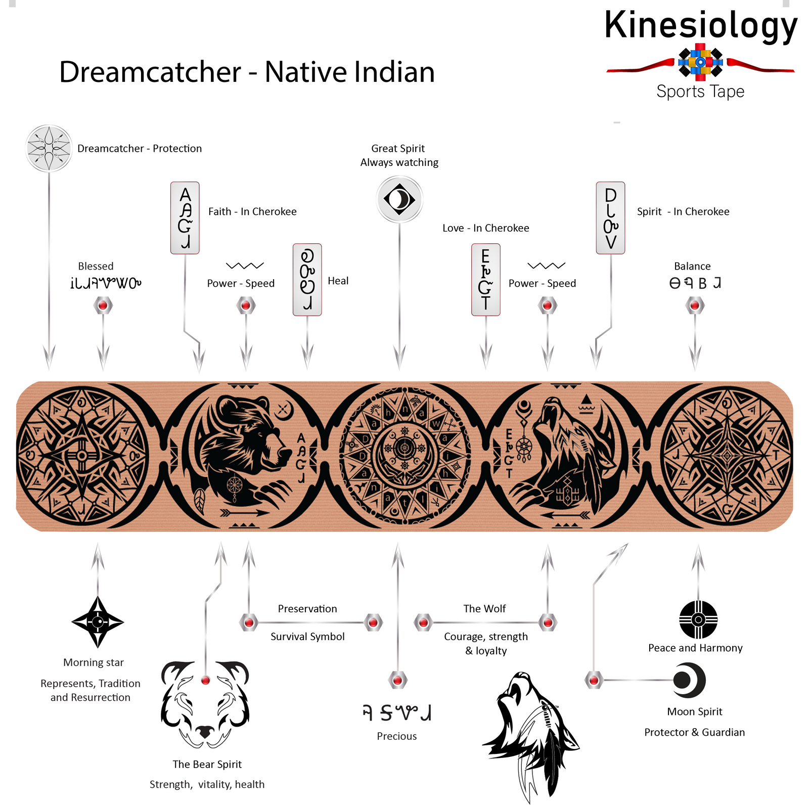 Dreamcatcher Native Indian poster for the horizontal beige design, naming the bear spirit, wolf, morning star and great spirit medallions