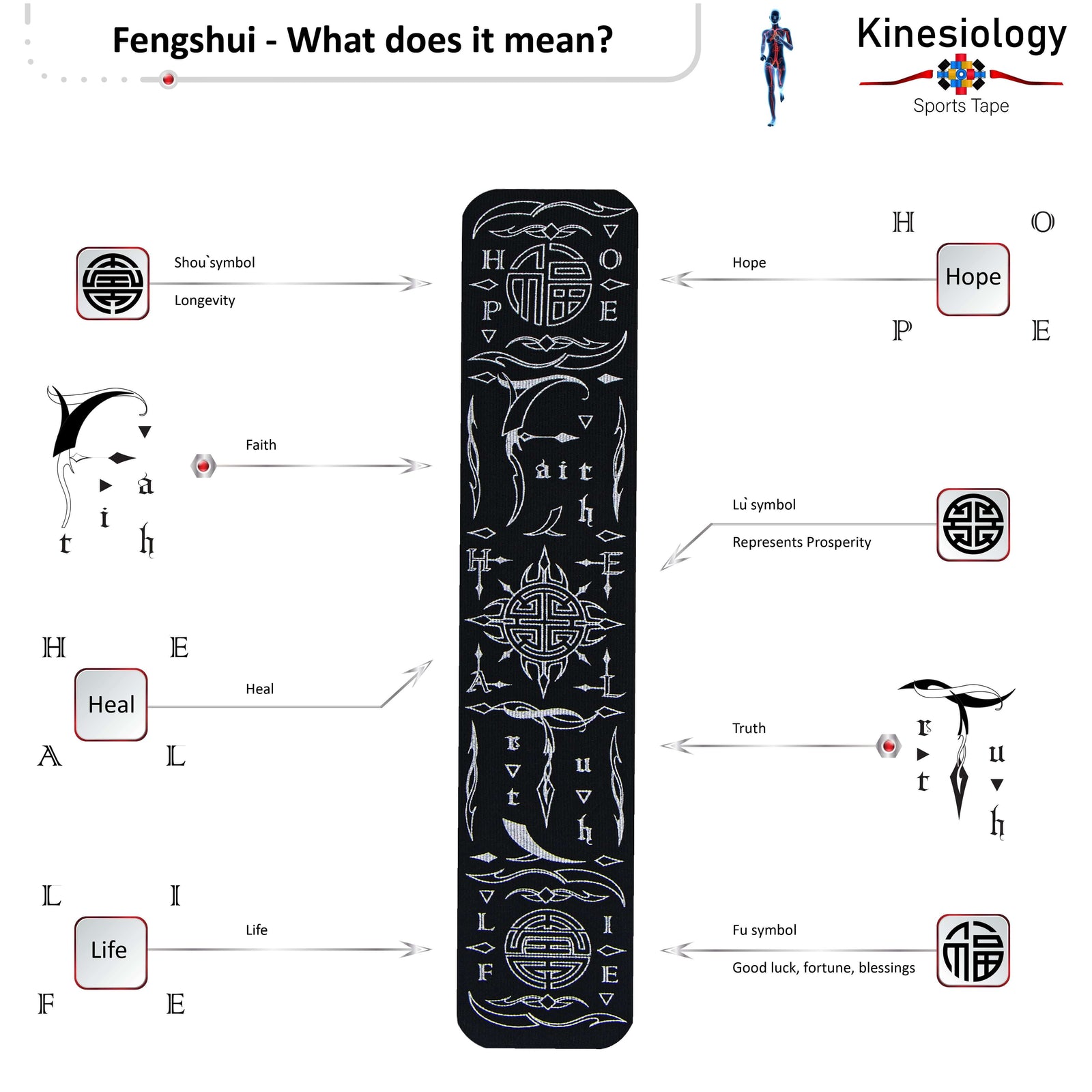 Feng Shui talisman symbol guide: what each Feng Shui symbol and word on the Black Feng Shui Talisman kinesiology tape means – Kinesiology Sports Tape