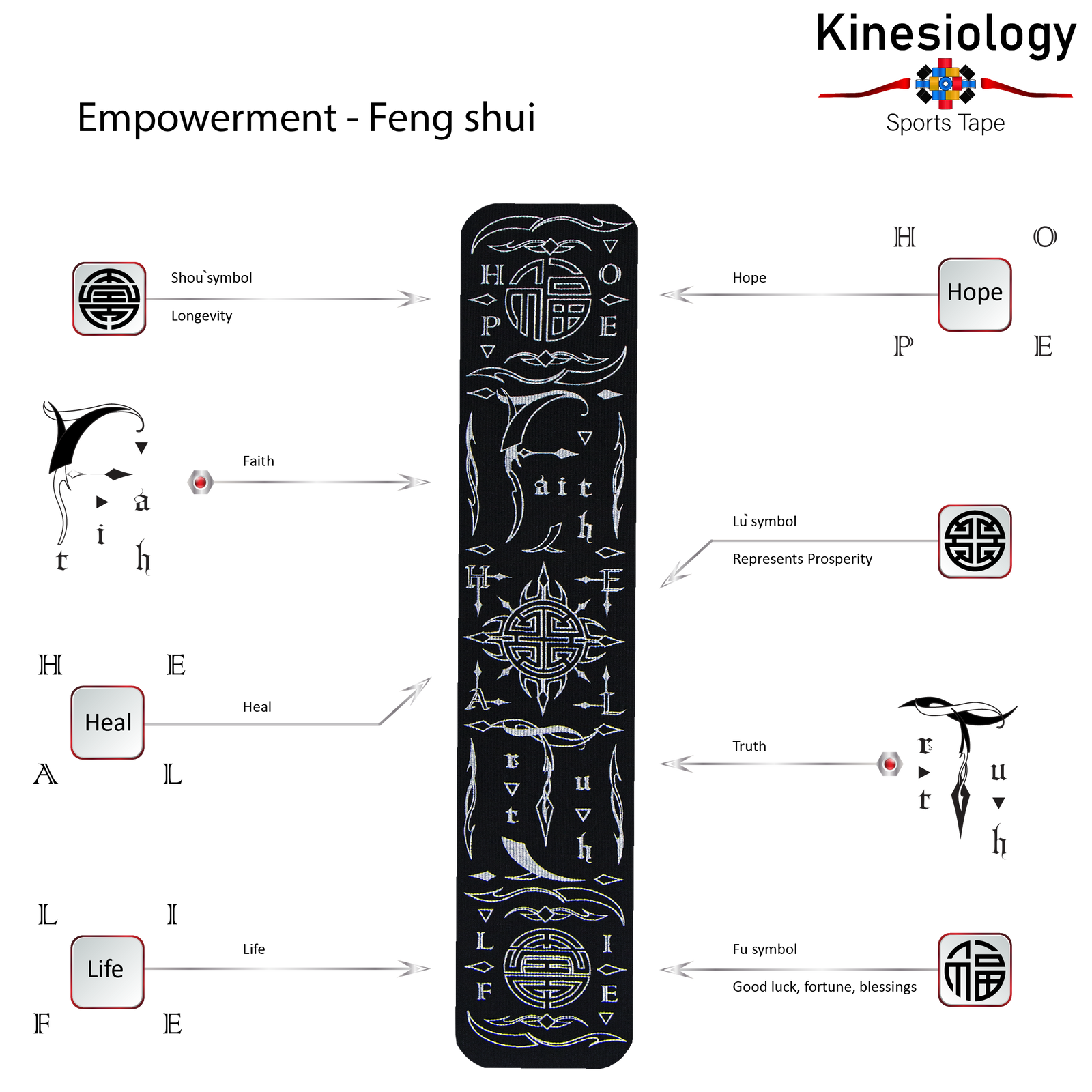 Explainer poster for the vertical Feng Shui design, labelling the Fu Lu Shou seals and the words Hope, Love and Life down the strip