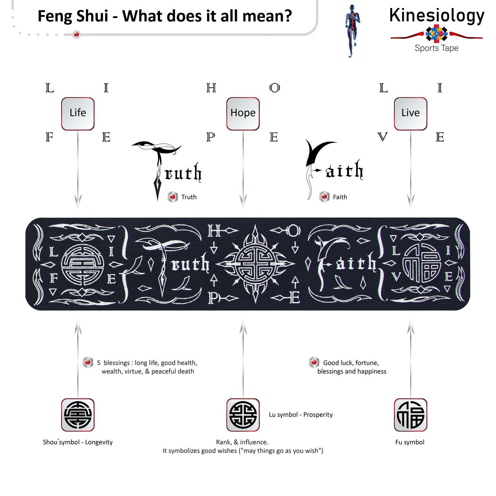 Feng Shui talisman symbol guide: what each Feng Shui symbol and word on the Black Feng Shui Talisman kinesiology tape means – Kinesiology Sports Tape