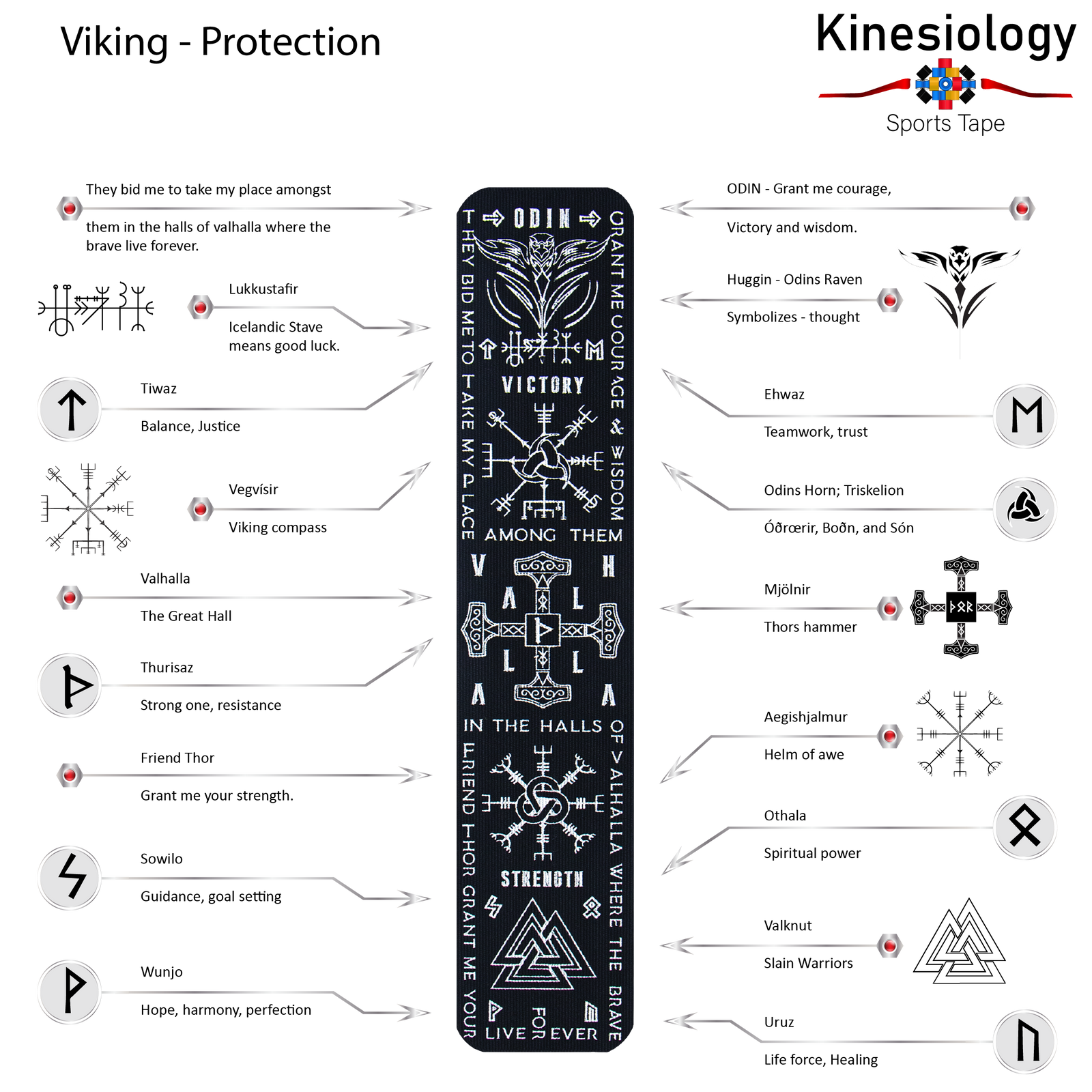 Explainer poster for the vertical Viking design, naming Odin, Thor, the Valknut and each Norse rune printed down the strip