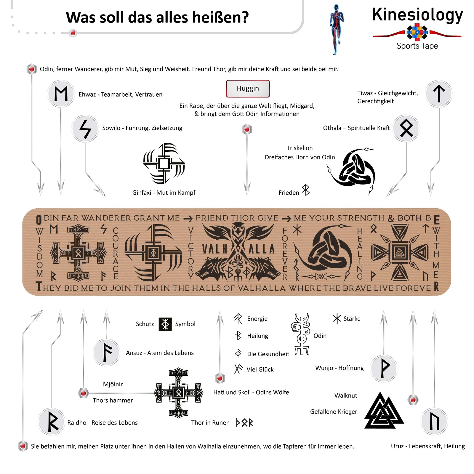 Viking talisman symbol guide: what each Norse rune and symbol on the Beige Viking Talisman kinesiology tape means – Kinesiology Sports Tape