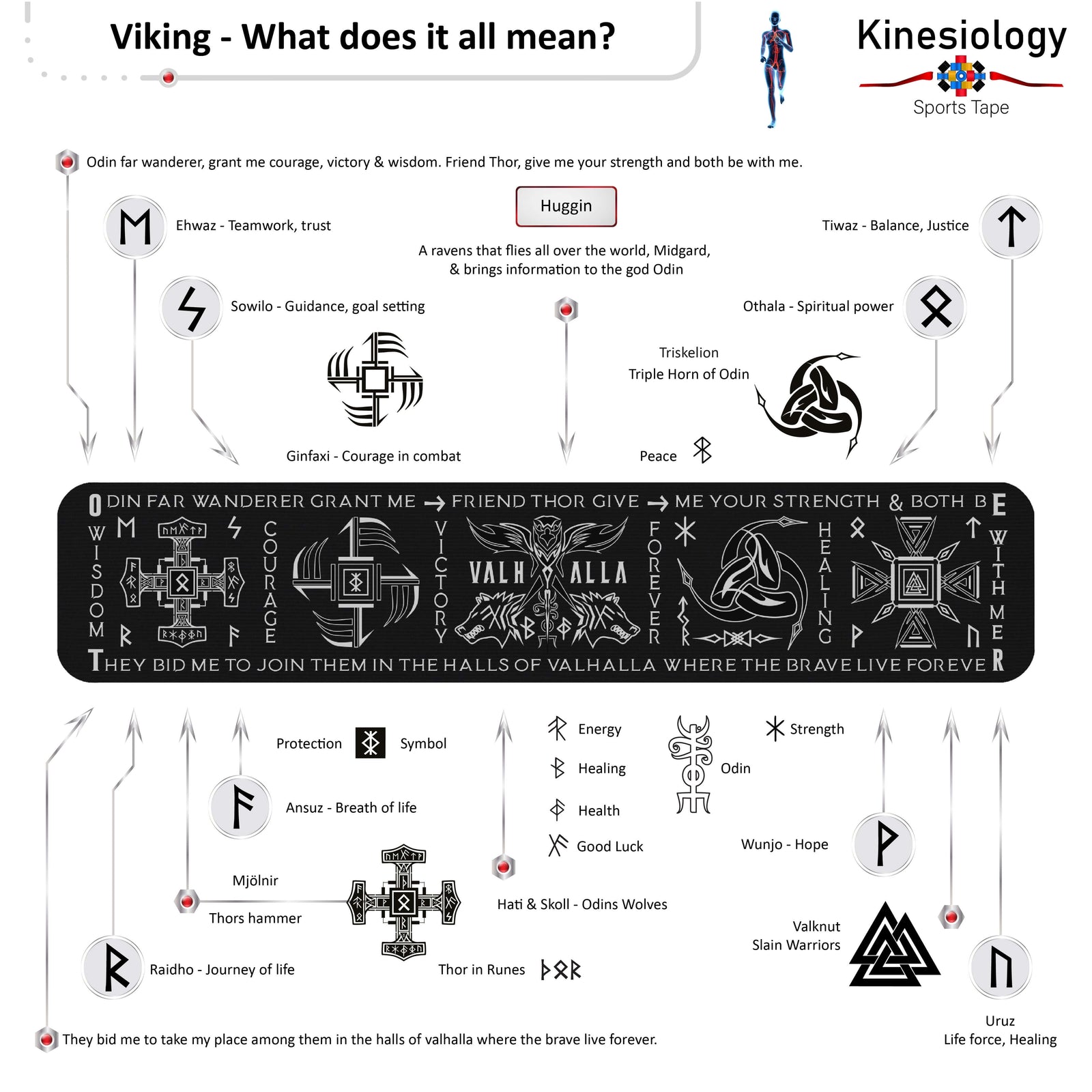 Viking talisman symbol guide: what each Norse rune and symbol on the Black Viking Talisman kinesiology tape means – Kinesiology Sports Tape