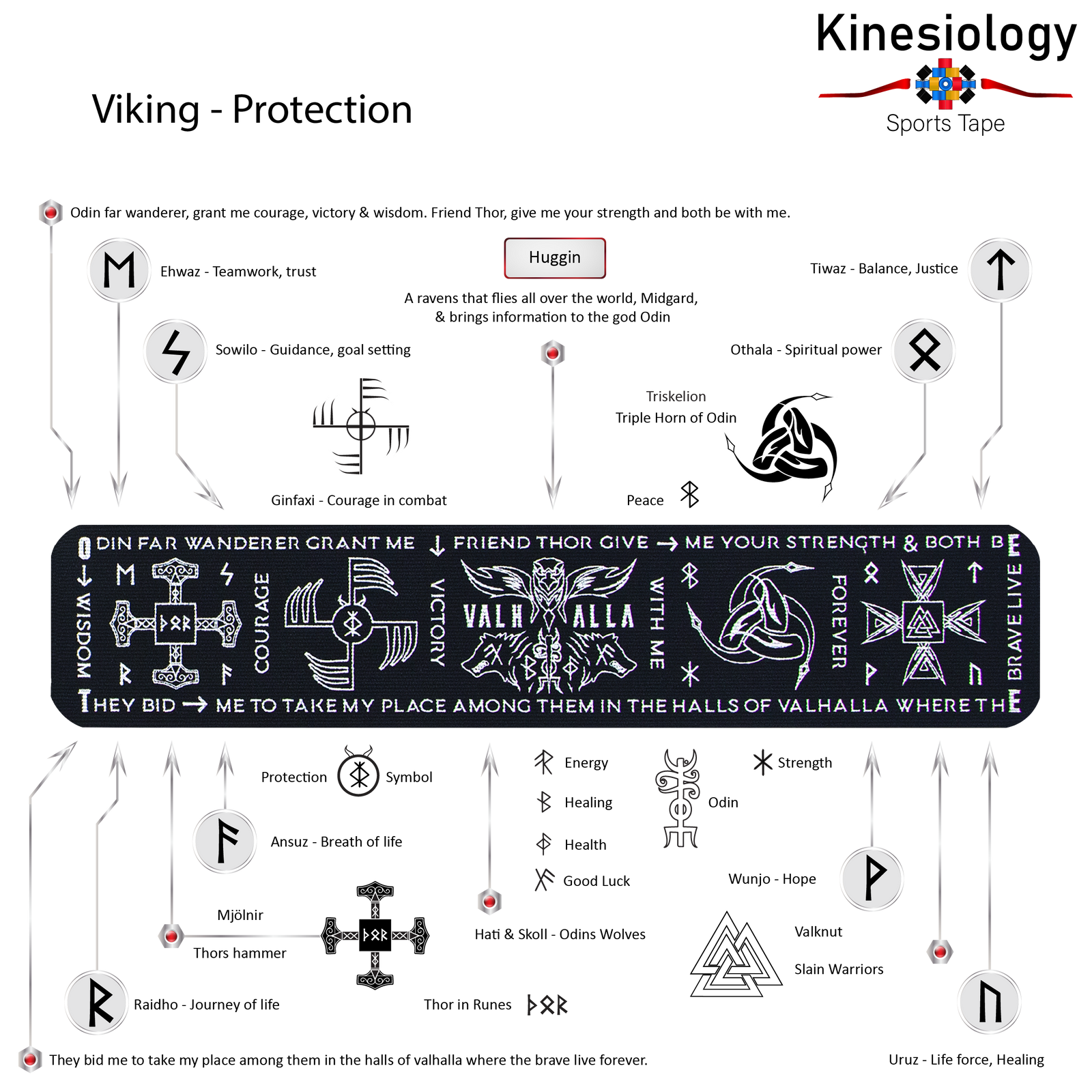 Explainer poster for the horizontal Viking design, translating the Valhalla verse and naming every rune and Norse symbol on it