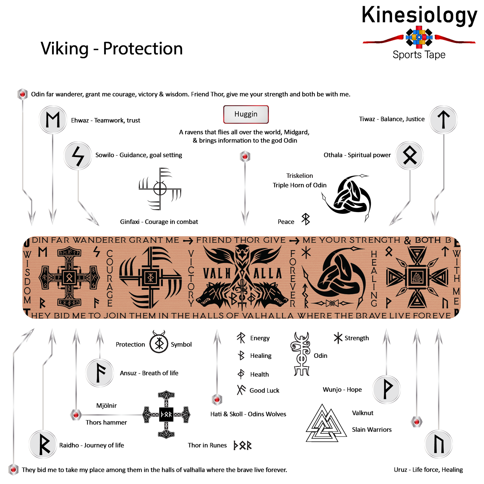 Viking Protection explainer poster for the horizontal beige design, translating the Valhalla verse and naming every Norse rune printed along the strip